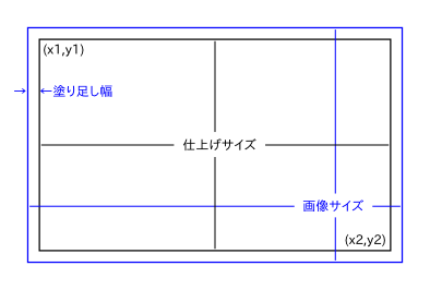 入稿用画像サイズ計算機 プリントライ